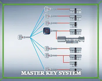 Locksmith Master Store Arlington, TX 817-357-4843 Locksmith Master Store Arlington, TX 817-357-4843 - master-key